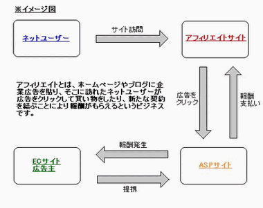 �C���[�W�}